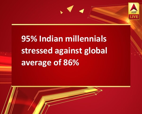 95% Indian millennials stressed against global average of 86% 95% Indian millennials stressed against global average of 86%