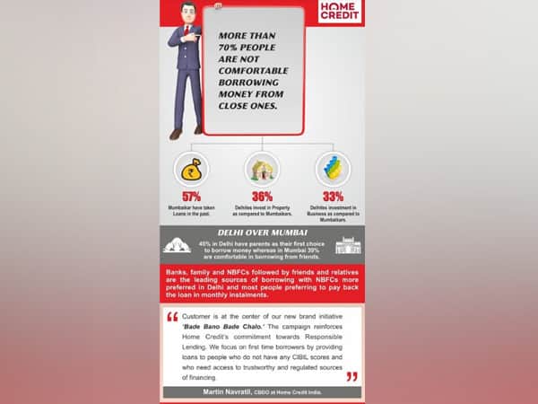 'Bade Bano Bade Chalo' with Home Credit India 'Bade Bano Bade Chalo' with Home Credit India