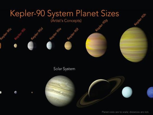NASA finds another solar system with eight planets, just like ours NASA finds another solar system with eight planets, just like ours