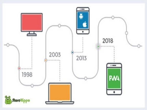 StoreHippo 1st E-commerce platform to offer PWA out of the box StoreHippo 1st E-commerce platform to offer PWA out of the box