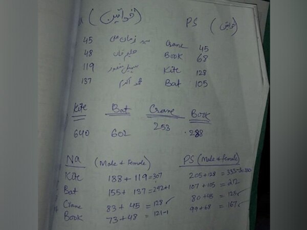 Pak polls result on plain papers raises questions Pak polls result on plain papers raises questions