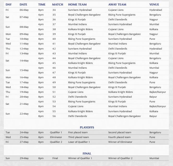 Indian Premier League 2016; IPL 9; IPL 2016 Schedule