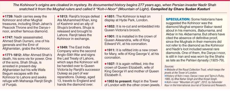 When a 'Mountain' went to London: The story of Kohinoor  Diamond