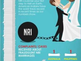 Fraudulent NRI Marriages  Fraudulent NRI Marriages