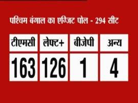 ABP News-Nielsen exit polls: Mamata Banerjee to form government in West Bengal  ABP News-Nielsen exit polls: Mamata Banerjee to form government in West Bengal