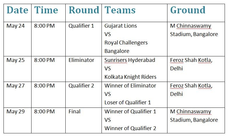 CHECK OUT: IPL 2016 Playoffs Schedule, Timings, Venues