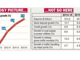 Happy ending and twist in the growth story Happy ending and twist in the growth story