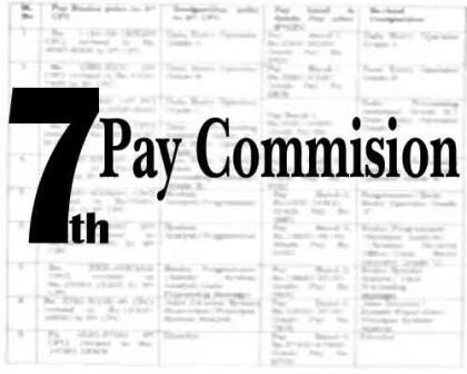 Government Implements 7th Pay Commission, Over 1 Crore Central Government Employees And Pensioners To Benefit Government Implements 7th Pay Commission, Over 1 Crore Central Government Employees And Pensioners To Benefit