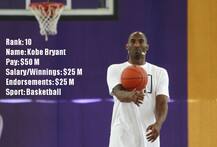 Top 10: World's Highest Paid Athletes 