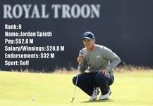 Top 10: World's Highest Paid Athletes 