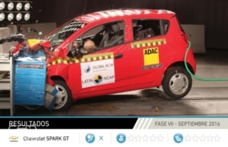 After Kwid and Mobilio, Chevrolet Beat scores a zero in car crash tests After Kwid and Mobilio, Chevrolet Beat scores a zero in car crash tests