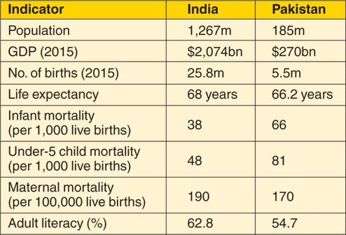 India v Pakistan: How neighbours stack up in key indicators India v Pakistan: How neighbours stack up in key indicators India v Pakistan: How neighbours stack up in key indicators