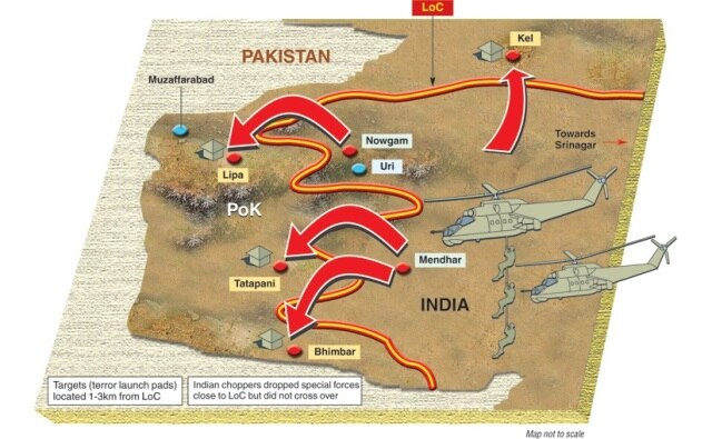 Indian Army's surgical strikes against Pakistan across LOC: How it happened Indian Army's surgical strikes against Pakistan across LOC: How it happened