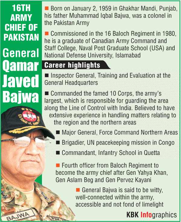 16 facts about Pakistan's 16th Army Chief-General Qamar Javed Bajwa