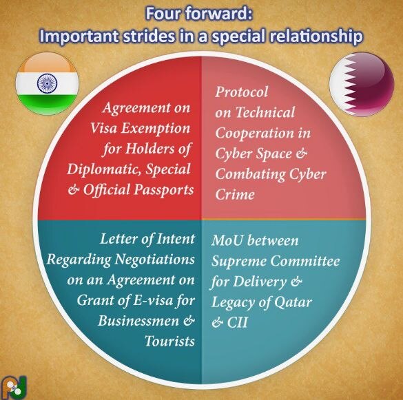 Visas, cyberspace, investments among four agreements, one MoU signed between India, Qatar Visas, cyberspace, investments among four agreements, one MoU signed between India, Qatar