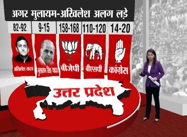 UP set for hung Assembly; BJP single largest party if SP splits: Lokniti-ABP News survey UP set for hung Assembly; BJP single largest party if SP splits: Lokniti-ABP News survey