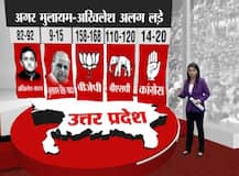 UP set for hung Assembly; BJP single largest party if SP splits: Lokniti-ABP News survey