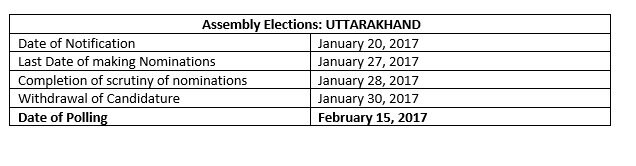 Uttarakhand Assembly Election 2017 Date: Single-phase Polling on February 15, results on March 11  Uttarakhand Assembly Election 2017 Date: Single-phase Polling on February 15, results on March 11