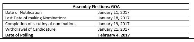 Goa Assembly Election 2017 Date: Single-phase Polling on February 4, results on March 11 Goa Assembly Election 2017 Date: Single-phase Polling on February 4, results on March 11