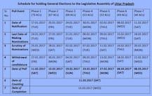 Uttar Pradesh Assembly Election 2017 Dates: Voting in 7 phases from Feb 11 to March 8; counting on March 11