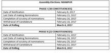 Manipur Assembly Election 2017 Dates: Voting in 2 phases on March 4 and March 8; counting on March 11
