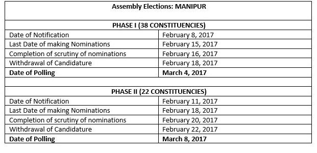 Manipur Assembly Election 2017 Dates: Voting in 2 phases on March 4 and March 8; counting on March 11 Manipur Assembly Election 2017 Dates: Voting in 2 phases on March 4 and March 8; counting on March 11