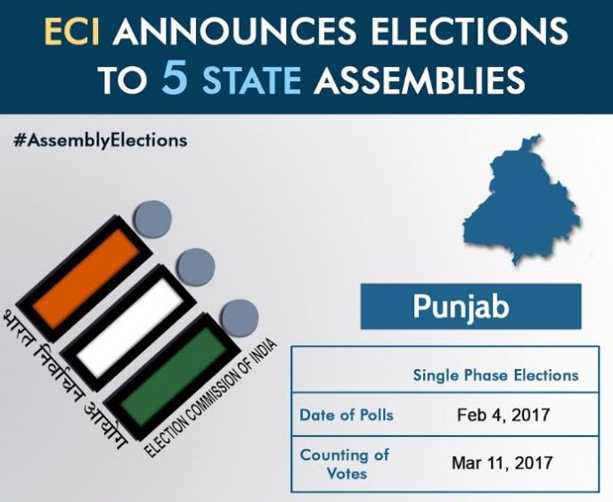 Punjab Assembly Election 2017 Dates: Single-phase polling on February 4; counting on March 11 Punjab Assembly Election 2017 Dates: Single-phase polling on February 4; counting on March 11