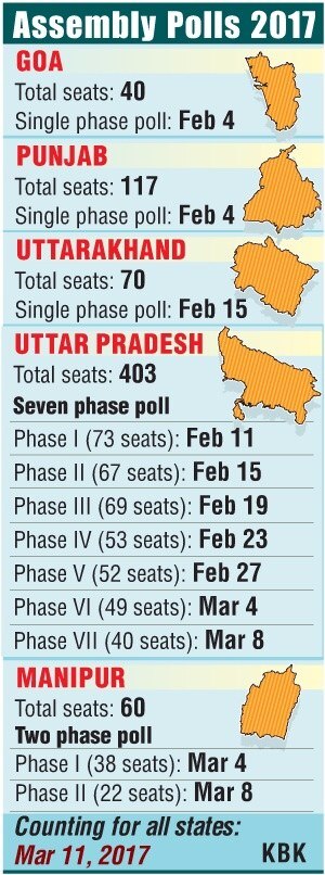 In Graphics: Assembly Election Dates For UP, Punjab, Uttarakhand, Manipur and Goa
