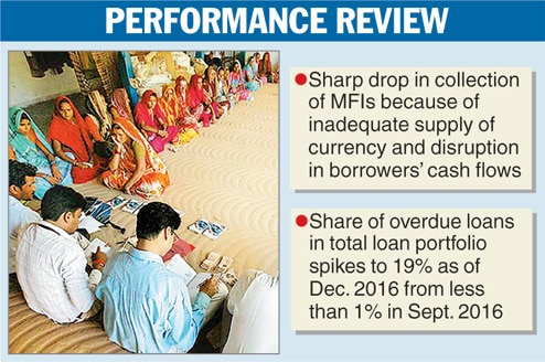 Asset quality worry for MFIs Asset quality worry for MFIs