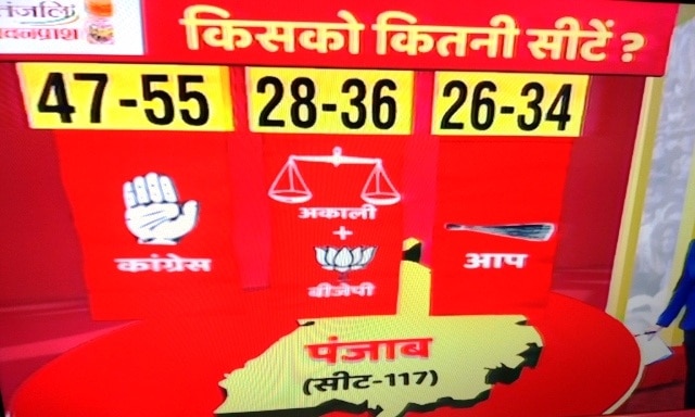 Punjab headed for hung assembly, Congress to be single largest party: ABP News Survey