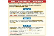 Holes in DeMo armour: How govt made note ban look benign