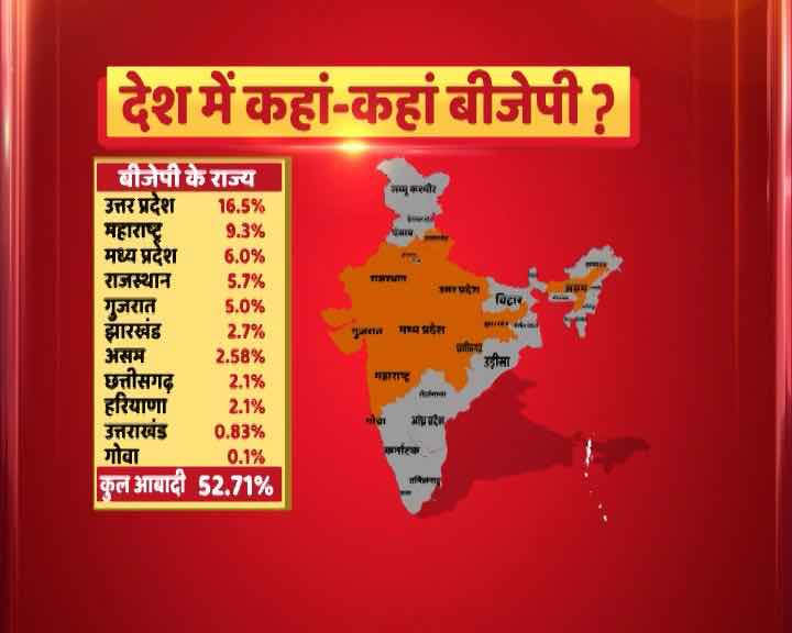 As Congress faces rout, BJP led NDA set to rule over 58% of country's population