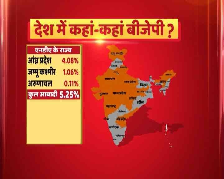 As Congress faces rout, BJP led NDA set to rule over 58% of country's population As Congress faces rout, BJP led NDA set to rule over 58% of country's population