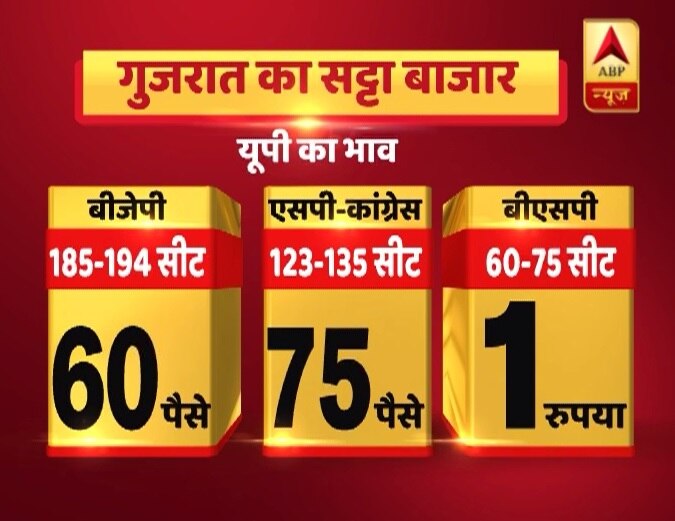 How is ‘satta bazaar’ betting on the Assembly elections of 5 states?  How is ‘satta bazaar’ betting on the Assembly elections of 5 states?