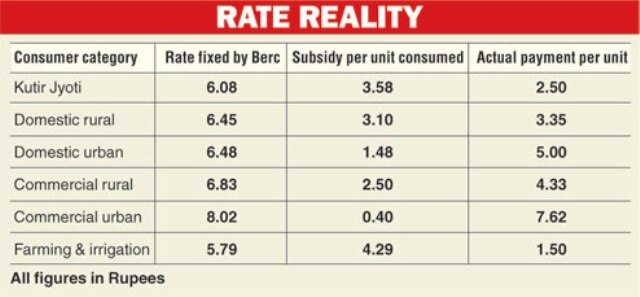 Cities to bear power burden Cities to bear power burden