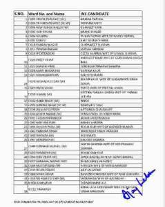 Congress' 1st list of candidates 