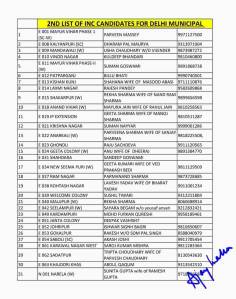 Congress' 2nd list of candidates 