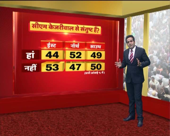 BJP set to win MCD elections, AAP runner-up: ABP News survey