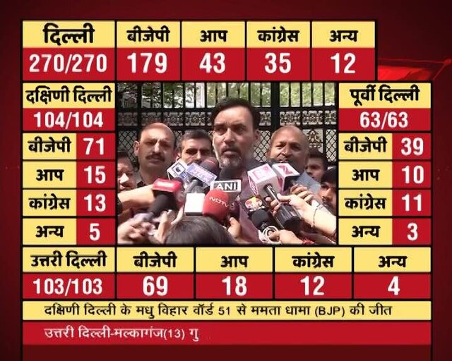 It is EVM wave not Modi wave: AAP's Gopal Rai on MCD results