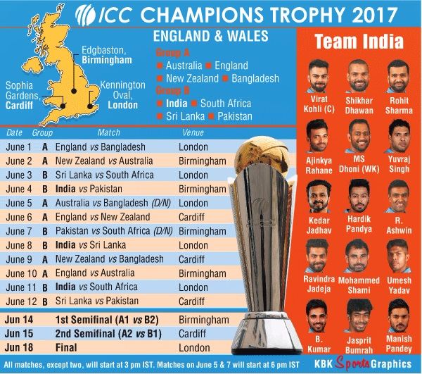 ICC Champions Trophy 2017 Complete Schedule and India Squad