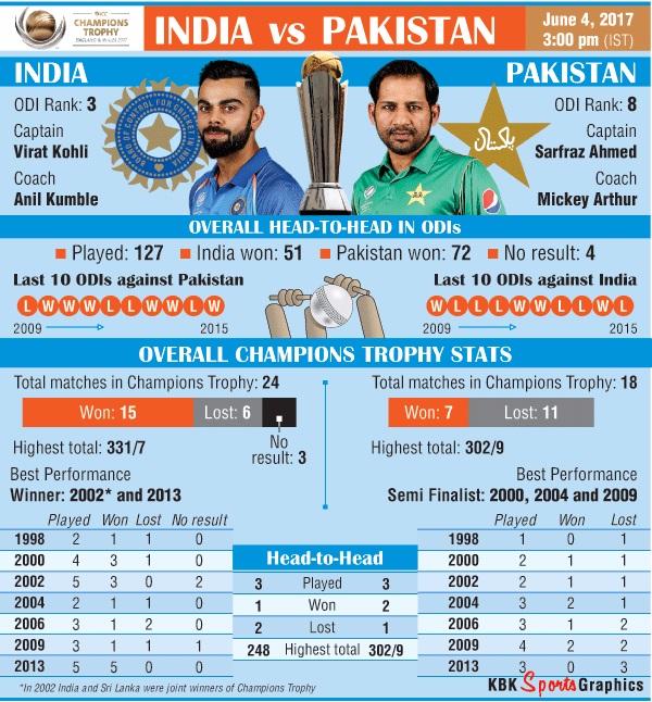 In Graphics: India vs Pakistan head-to-head in ODIs