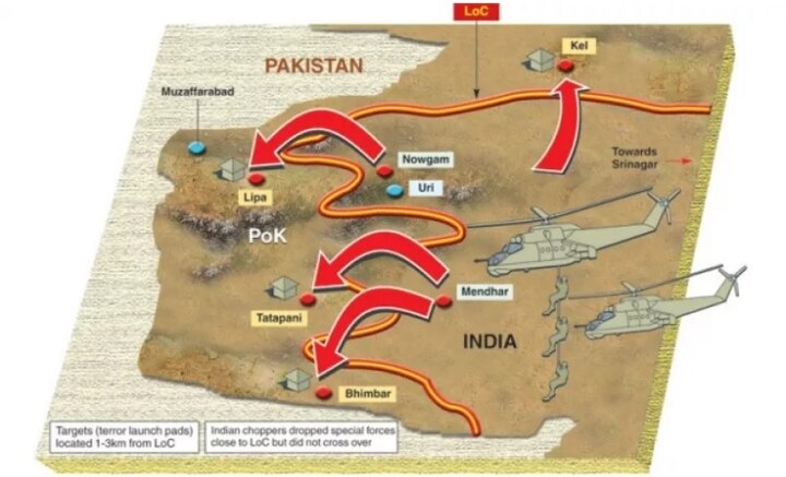 Surgical strikes in PoK was planned 15 months in advance, says Manohar Parrikar Surgical strikes in PoK was planned 15 months in advance, says Manohar Parrikar