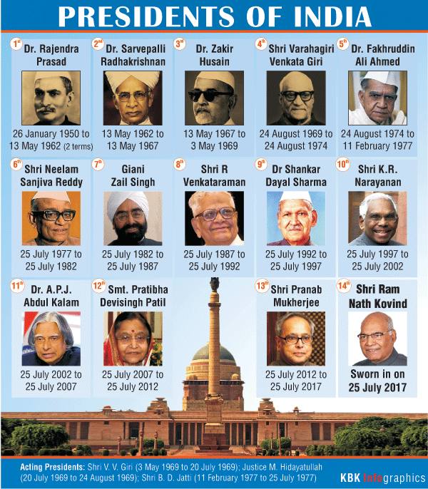 In Graphics Complete list of Presidents of India