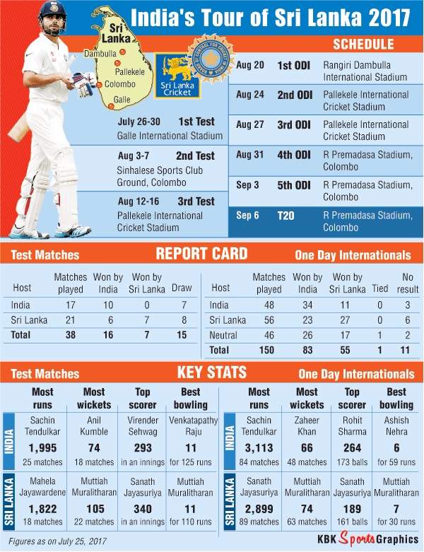 India vs Sri Lanka 2017 series: Full schedule, venue, key stats