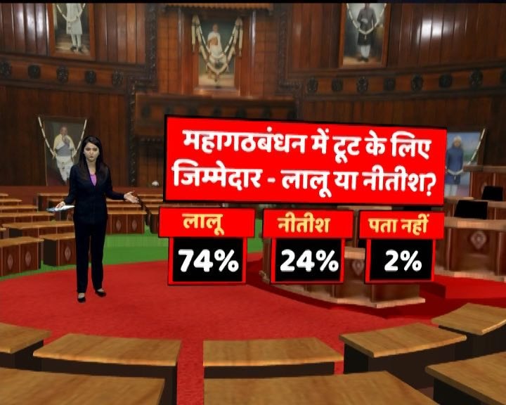 ABP News-CVoter Bihar snap poll: Majority backs Nitish Kumar’s decision to rejoin NDA, expected Tejashwi Yadav to resign ABP News-CVoter Bihar snap poll: Majority backs Nitish Kumar’s decision to rejoin NDA, expected Tejashwi Yadav to resign