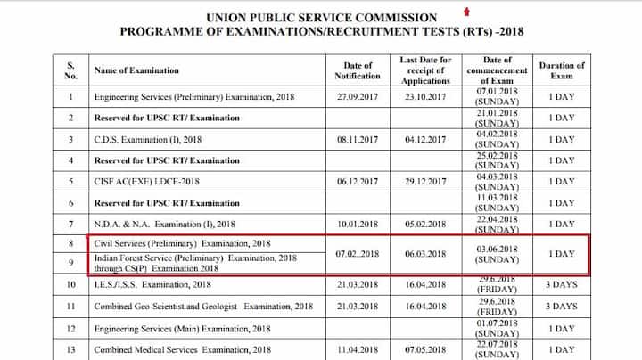 Form Availability: The notification for next year's exam will be issued on February 7. The last date of receipt of application will be March 6, 2018. Date of Examination: The much coveted examination will be conducted on June 3, according to the annual calendar for 2018. Image: screenshot of annual calendar of UPSC for the year 2018