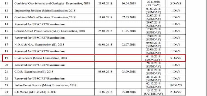 Mains: The tentative date for civil services main exam is October 1, 2018, which is a Monday. Image: a screenshot from www.upsc.gov.in