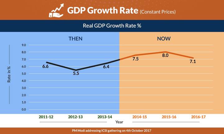 During previous governments there were 8 instances when GDP was at or below 5.7 %: PM Modi in Delhi (Image: Twitter/PMO)