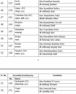 BJP Gujarat List of Candidates: Rupani to Contest From Rajkot (W), 15 Patidar Leaders Get Ticket