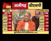 UP Civic Poll Results: Congress wiped out in Amethi, CM Yogi attacks Rahul Gandhi